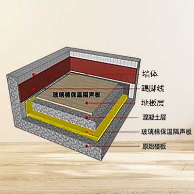 玻璃棉保溫隔聲板樓面保溫隔聲系統(tǒng)